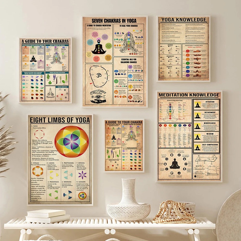 Home Gym Guide - Yoga Chakra's Kennisregels Gids Poster Meditatie